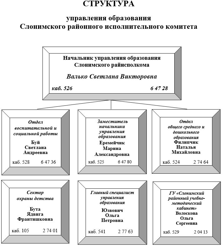 структура