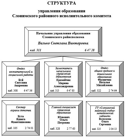 управление образования
